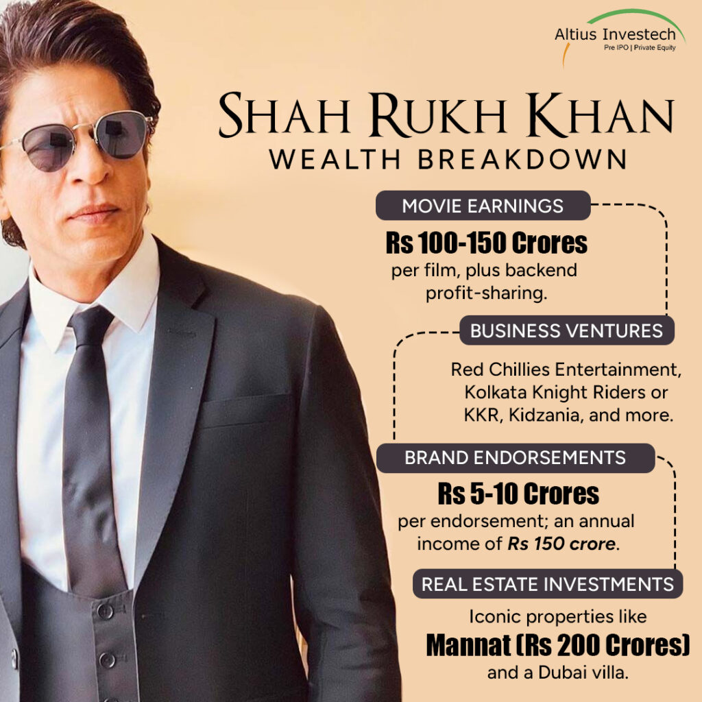 Srk's Wealth Breakdown