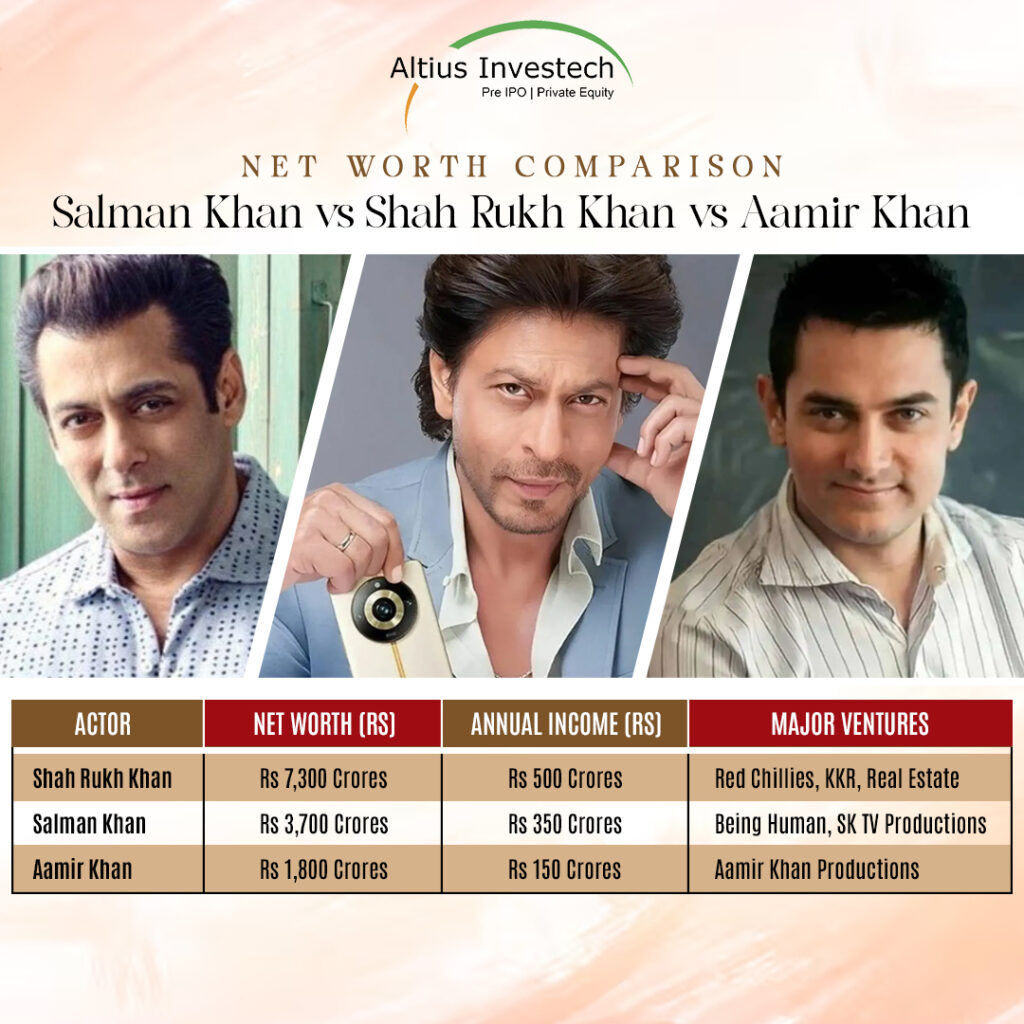 Net Worth Comparison- Shah Rukh Khan vs Salman Khan vs Aamir Khan