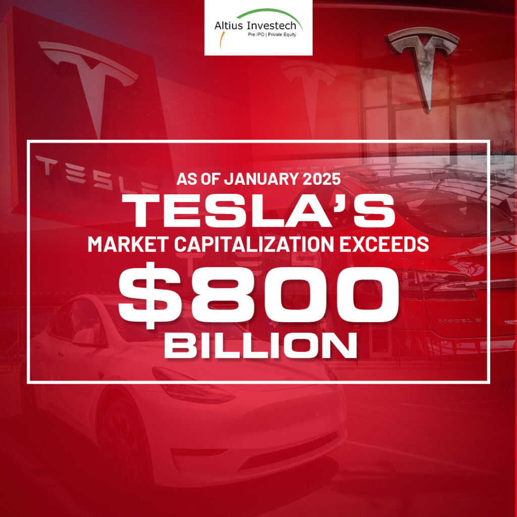 Tesla's Value