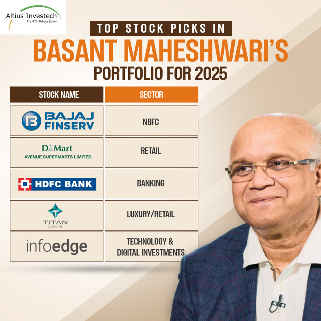 Top Stock Picks in Basant Maheshwari’s Portfolio