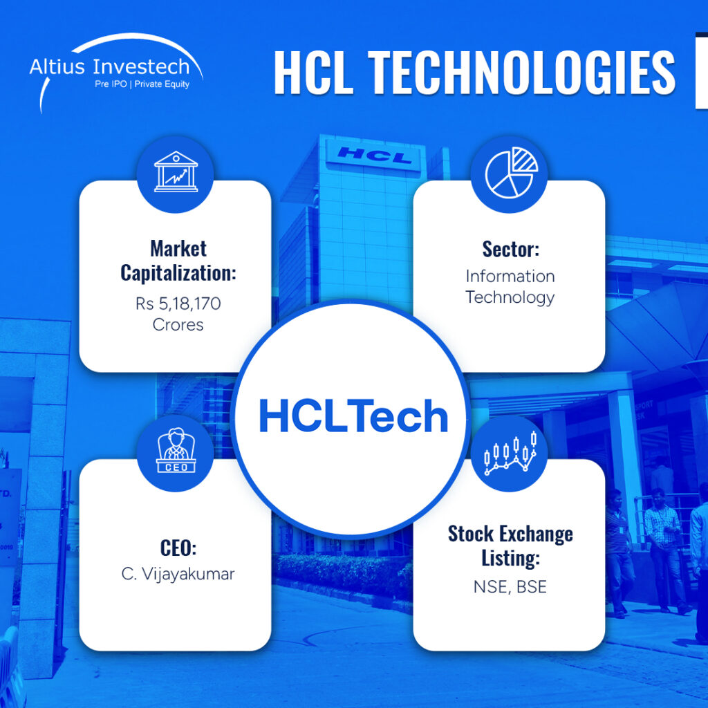 HCL Technologies