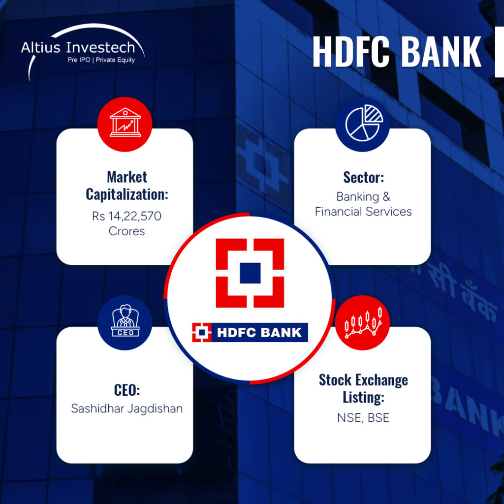 HDFC Bank