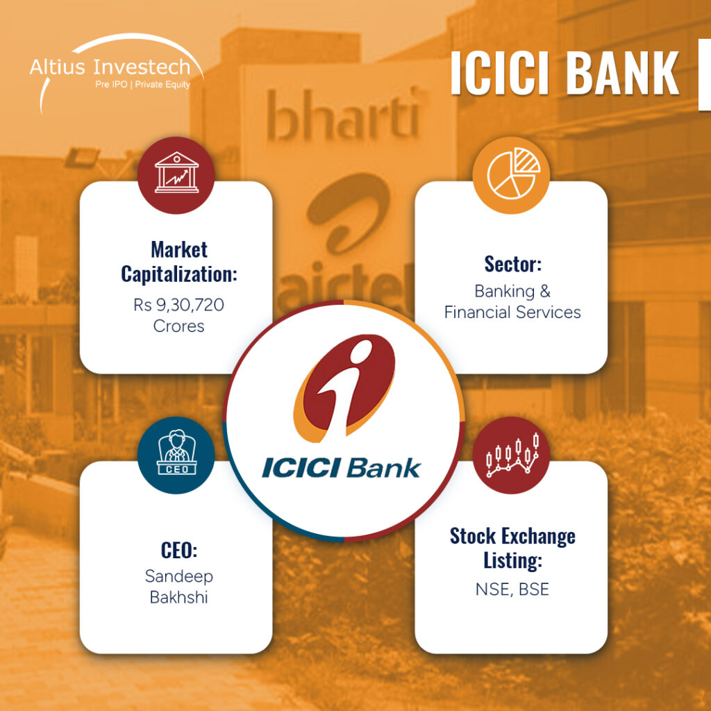 ICICI Bank