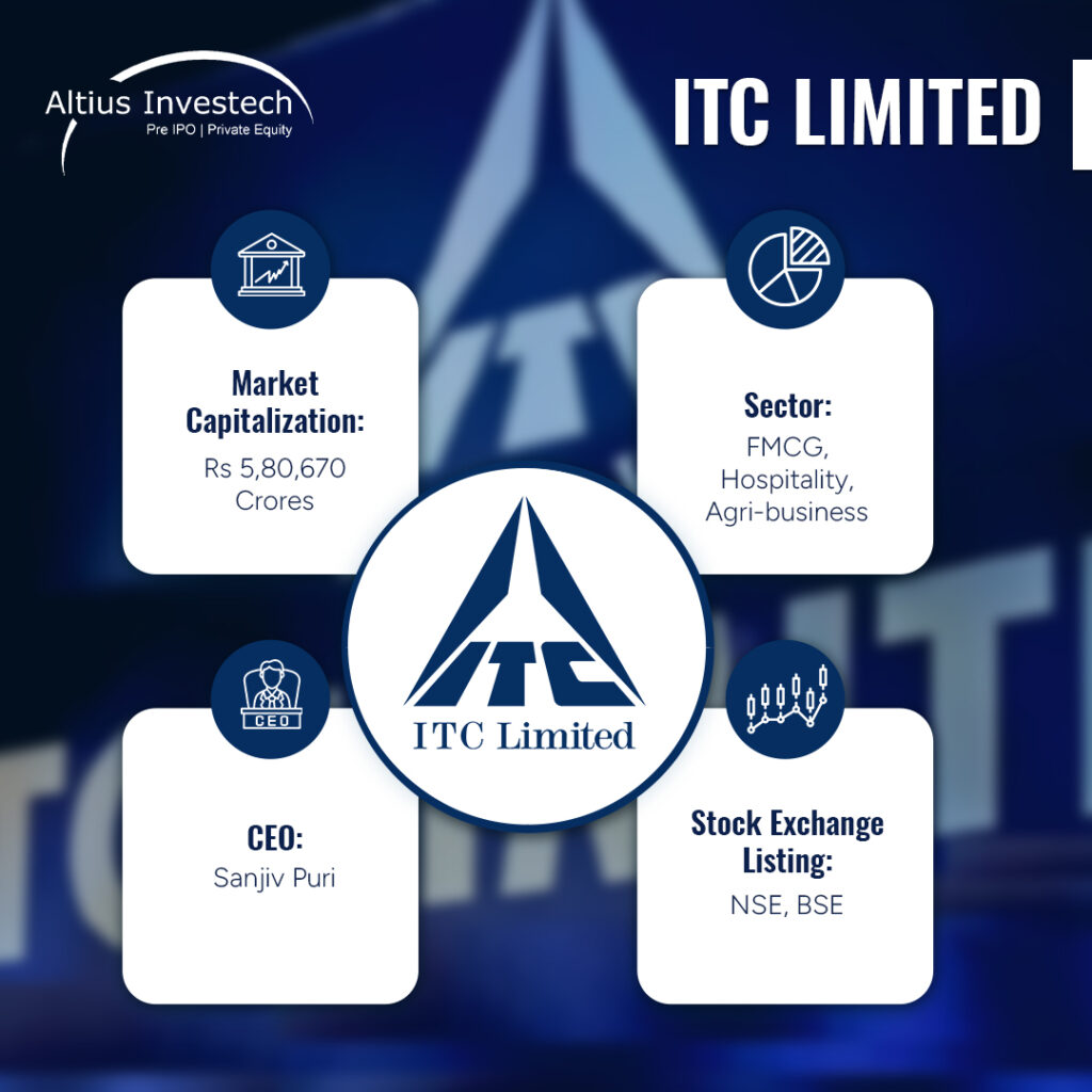 ITC Limited