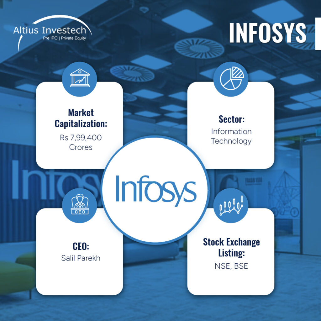 Infosys