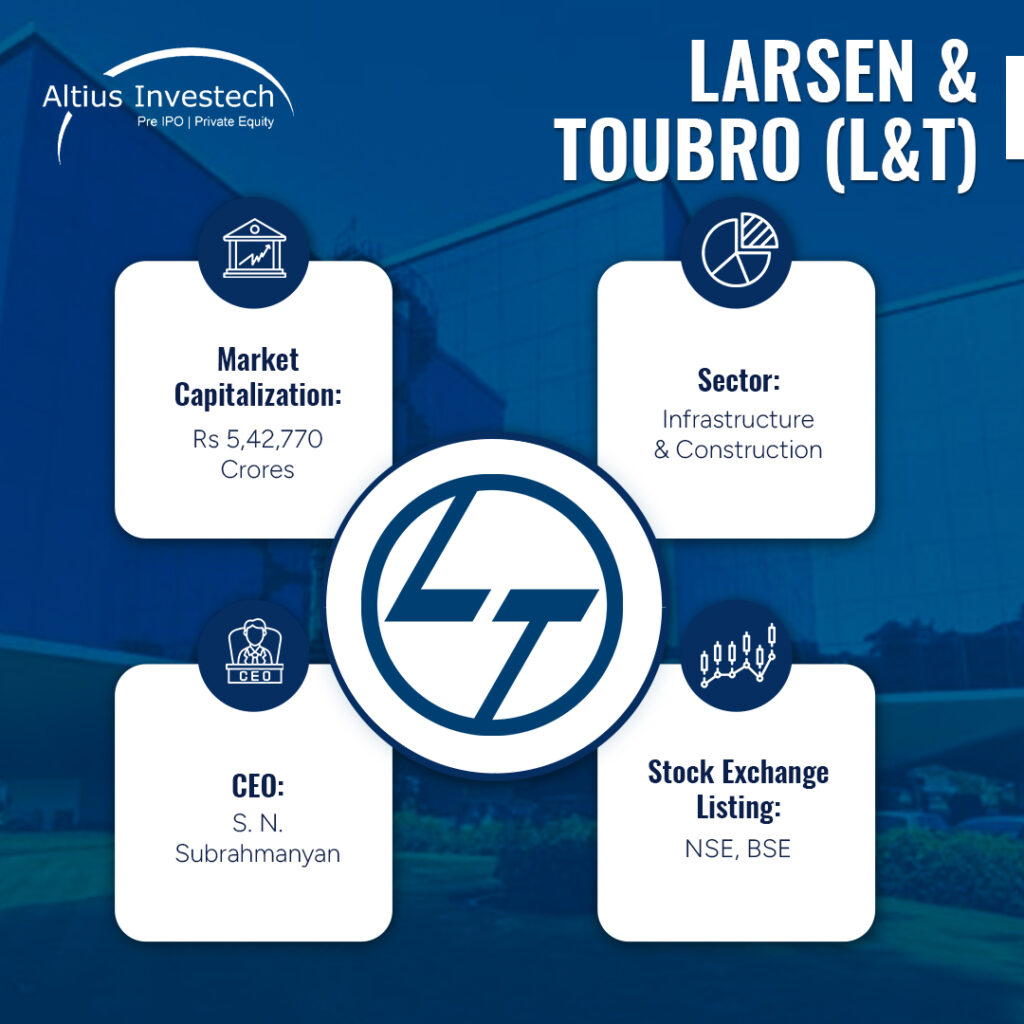 Larsen & Toubro (L&T)