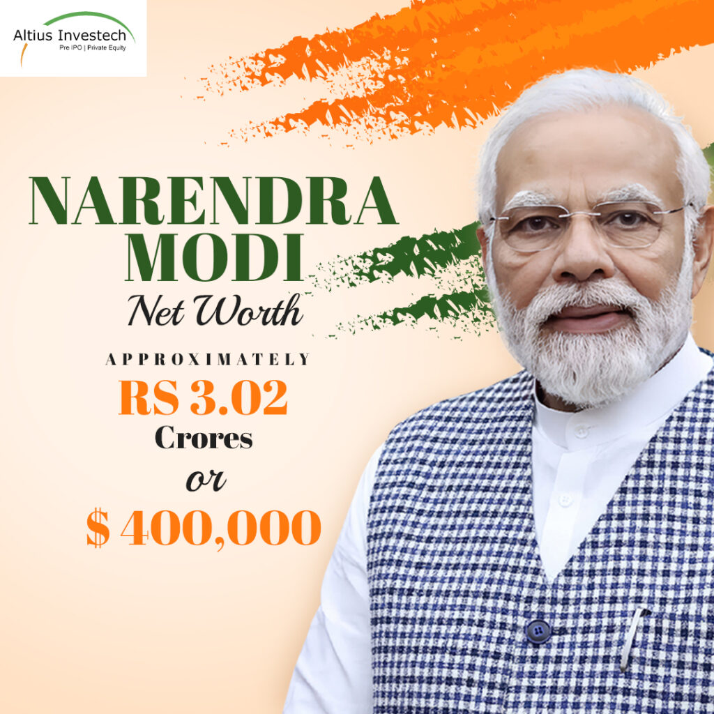 Networth of Narendra Modi