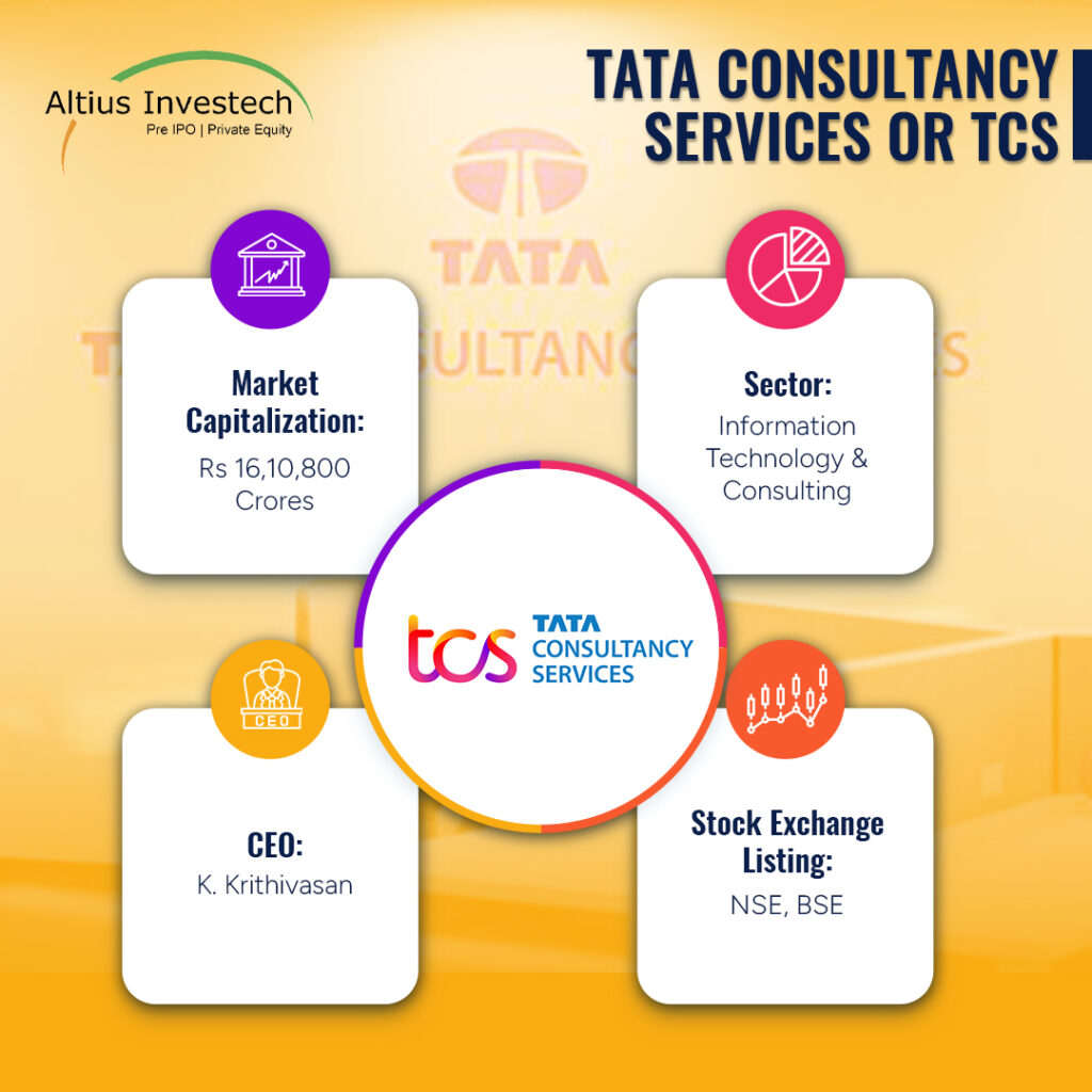 Tata Consultancy Services