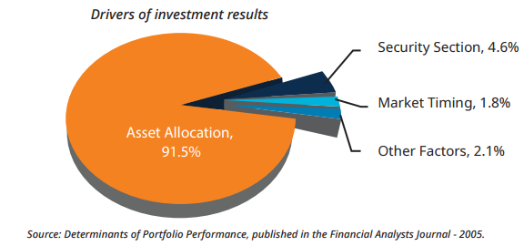 mutual fund outcome